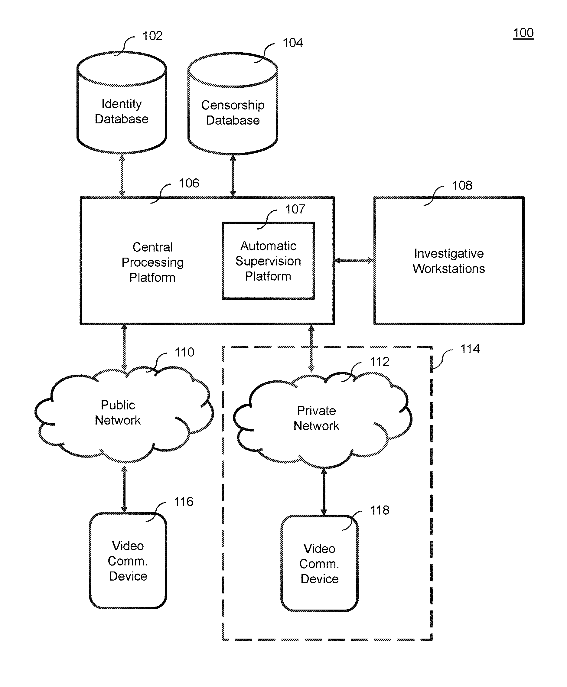 Secure nonscheduled video visitation system