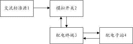 An analog switch and its application method