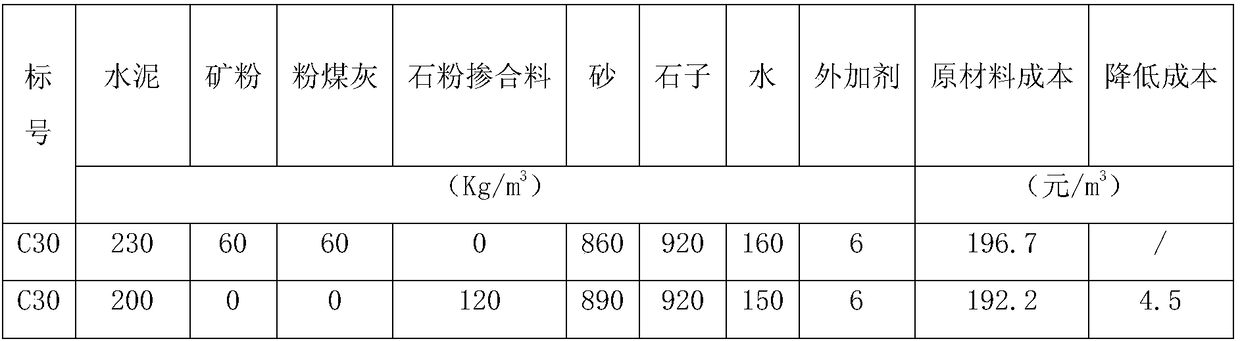 A kind of stone powder concrete admixture and preparation method thereof