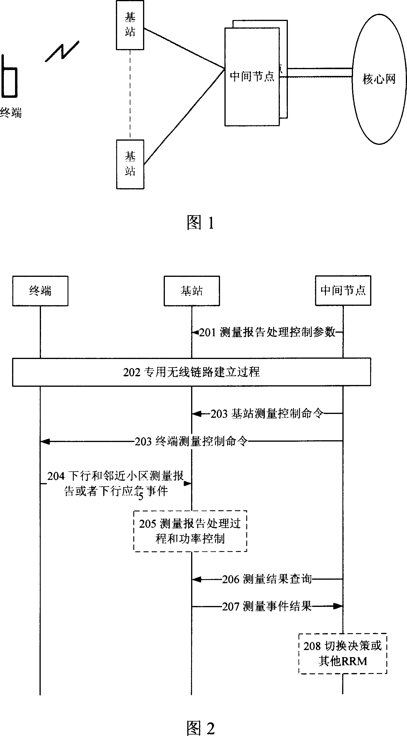 Cellular mobile communication system and special processing method for measurement report for same