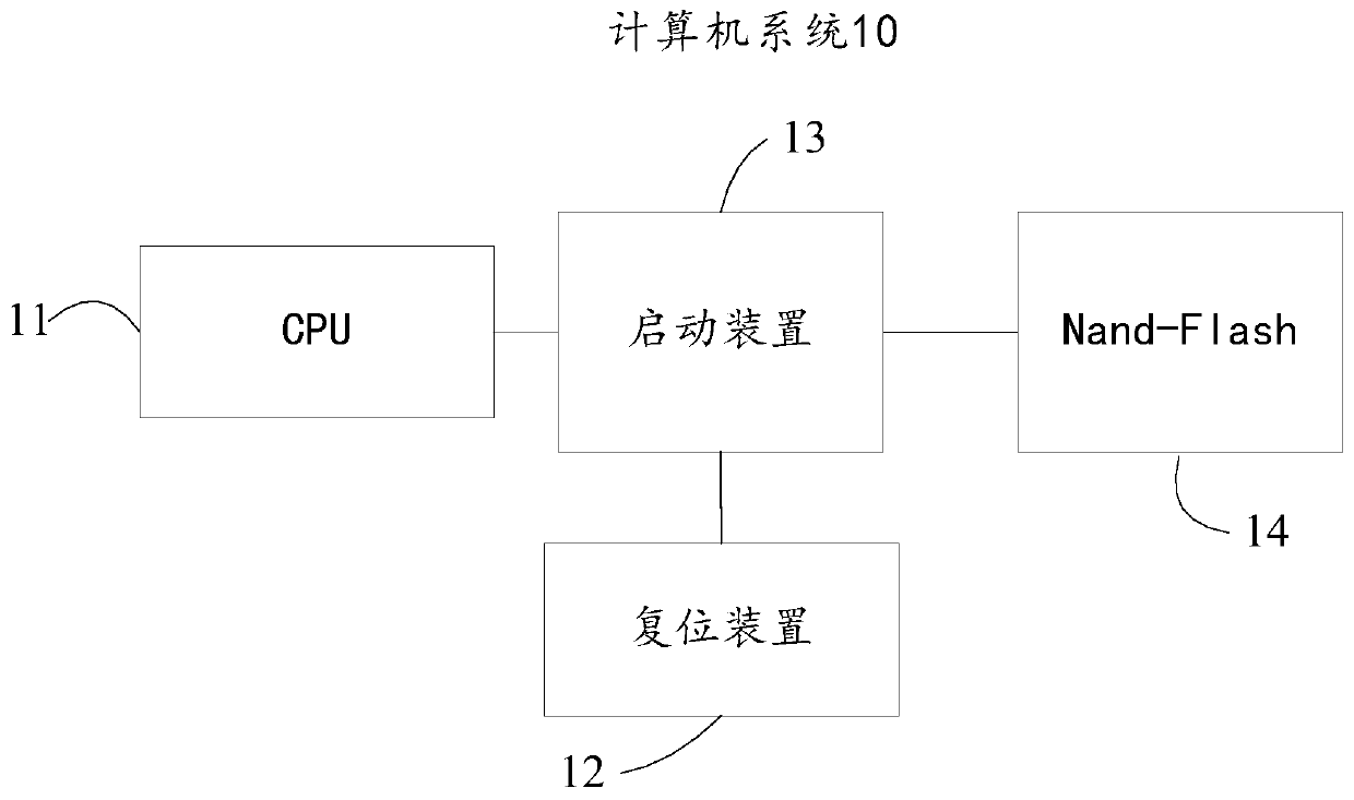 A startup method, device and computer system