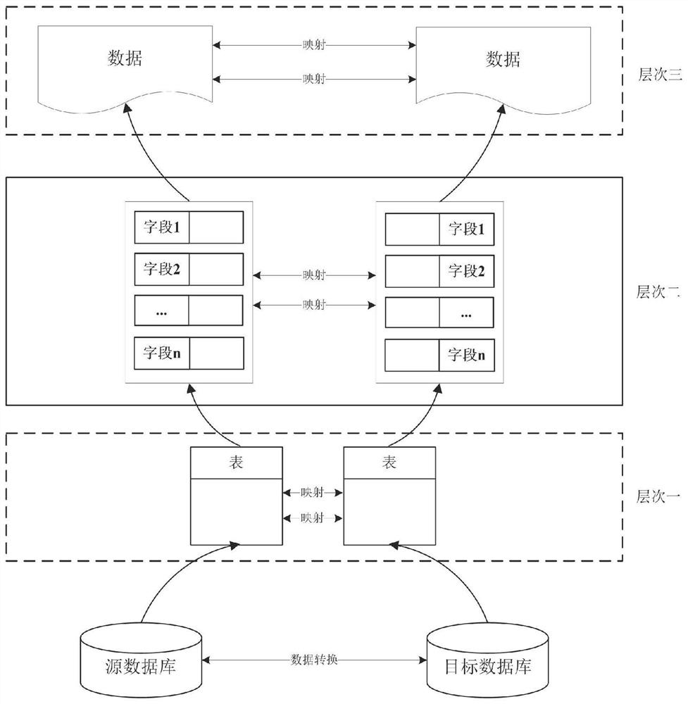 Database cluster difference comparison and data synchronization method and system and medium