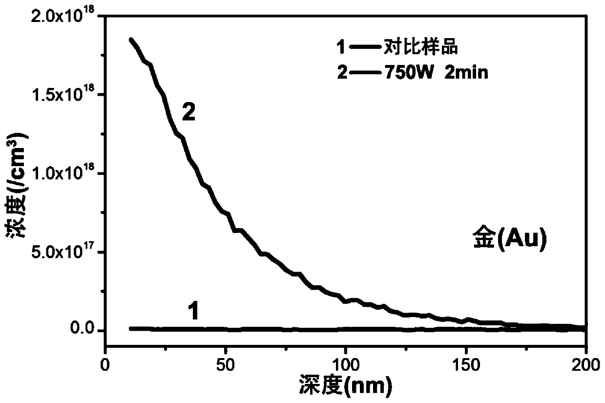 A plasma activated doping device