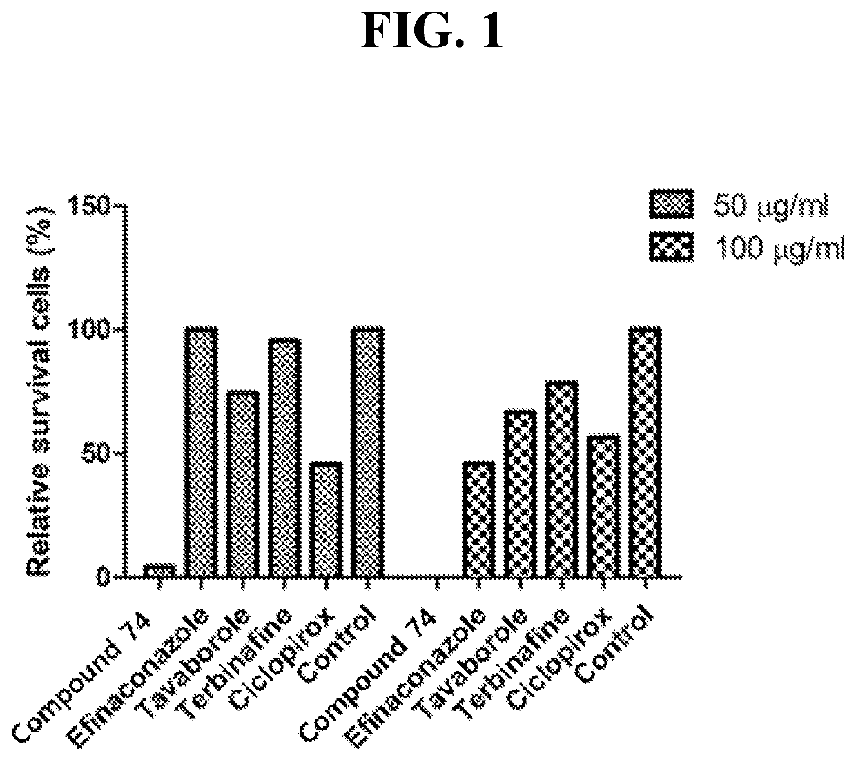 Novel aminoalkanoic acid derivative containing biphenyl group and antifungal pharmaceutical composition comprising the same