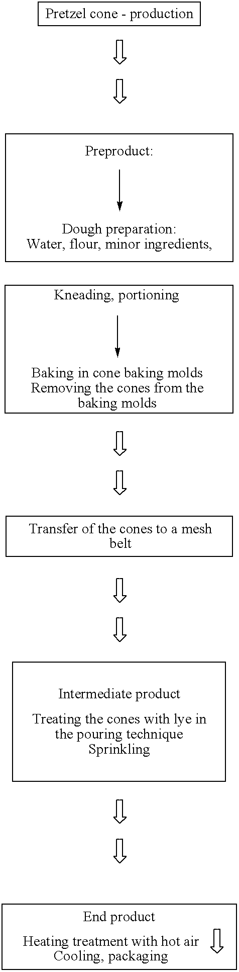 Method for producing baked objects, at least parts of which are a glossy brown