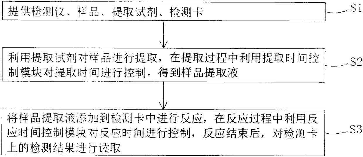 Detector and detection method