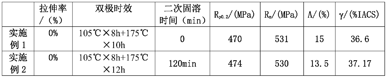 Method for improving mechanical property and electrical conductivity of 7-series aluminum alloy