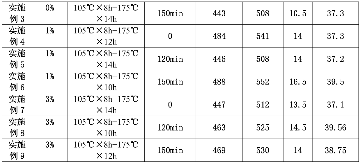 Method for improving mechanical property and electrical conductivity of 7-series aluminum alloy