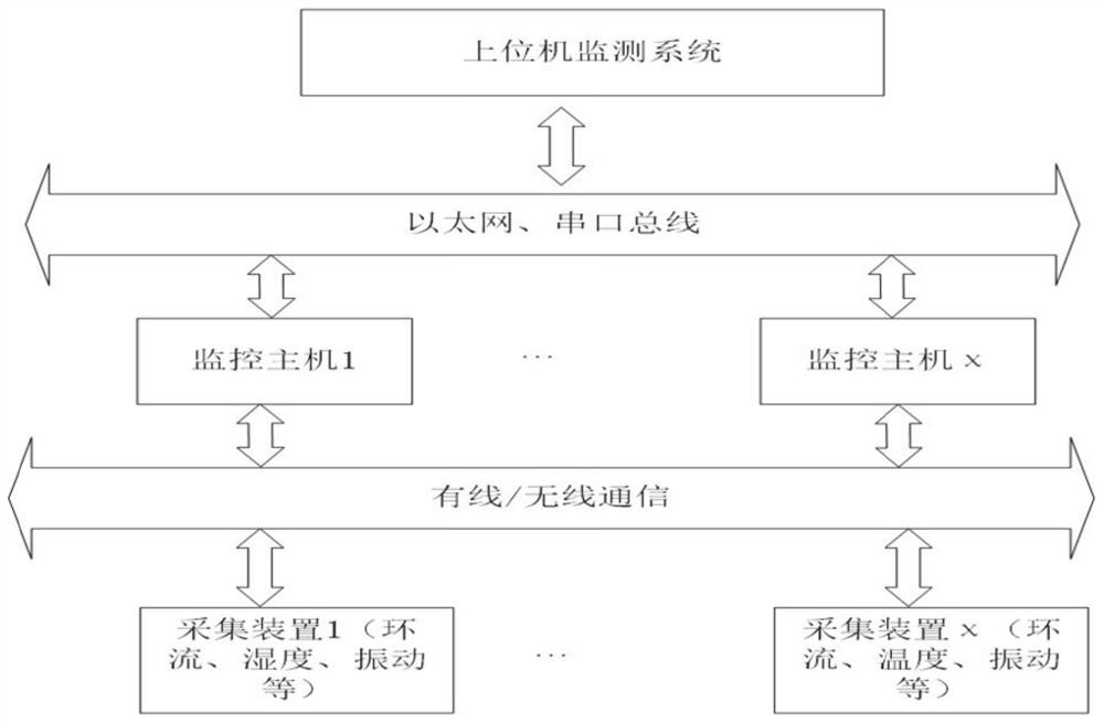 High-voltage cable online monitoring system