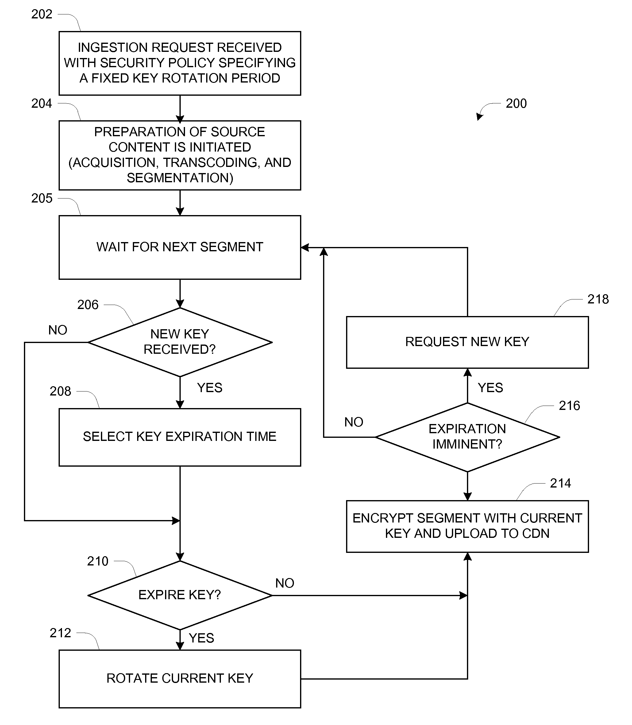 Method and system for secure over-the-top live video delivery