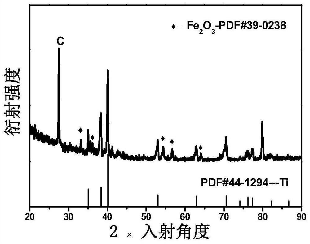 Carbon-coated iron oxide nanorod array material grown on foamed titanium substrate and its preparation method