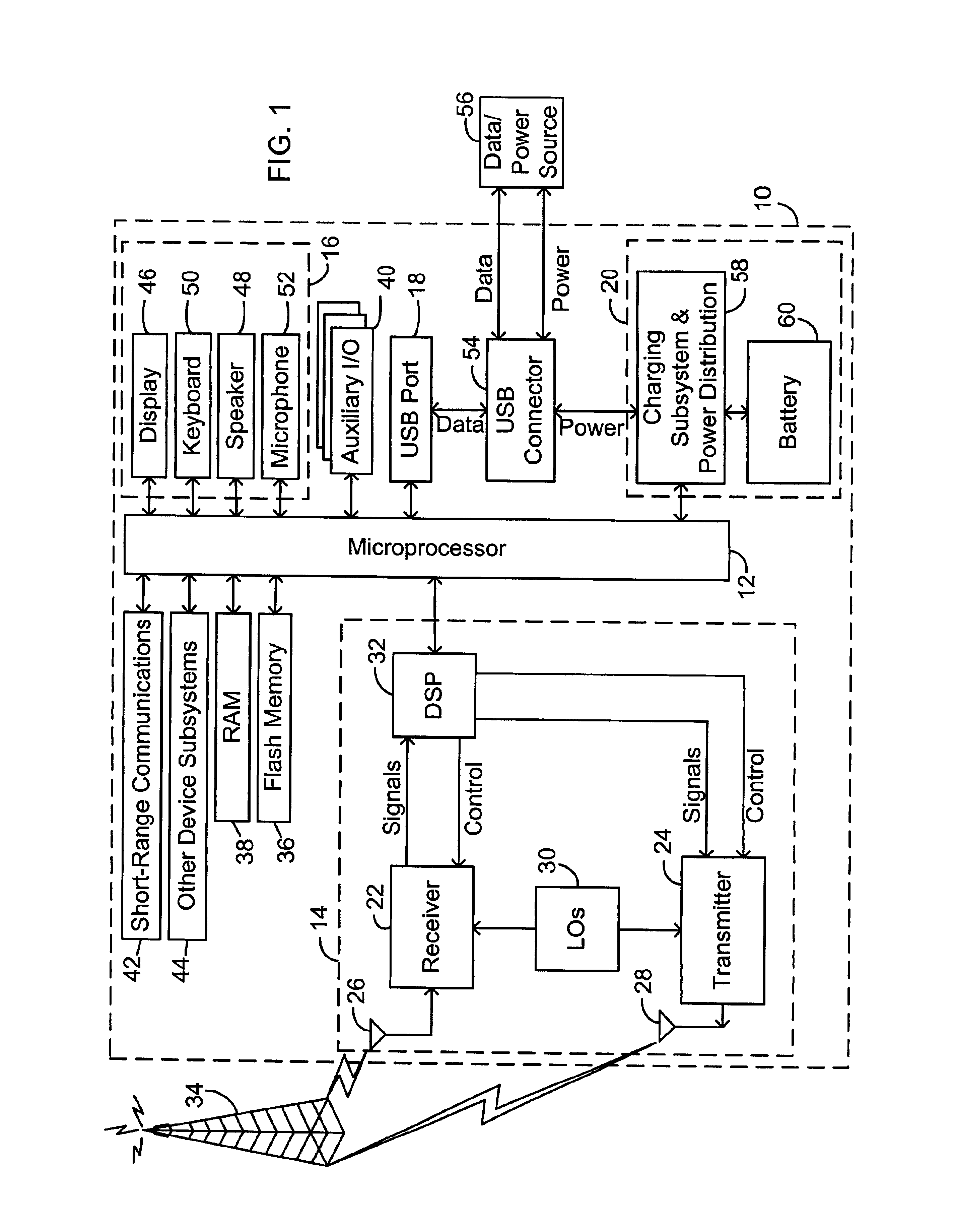 Multifunctional charger system and method