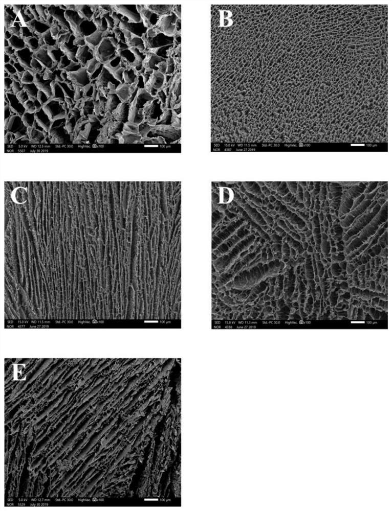 A kind of composite hydrogel of silk fibroin and polyvinyl alcohol and its preparation method and application