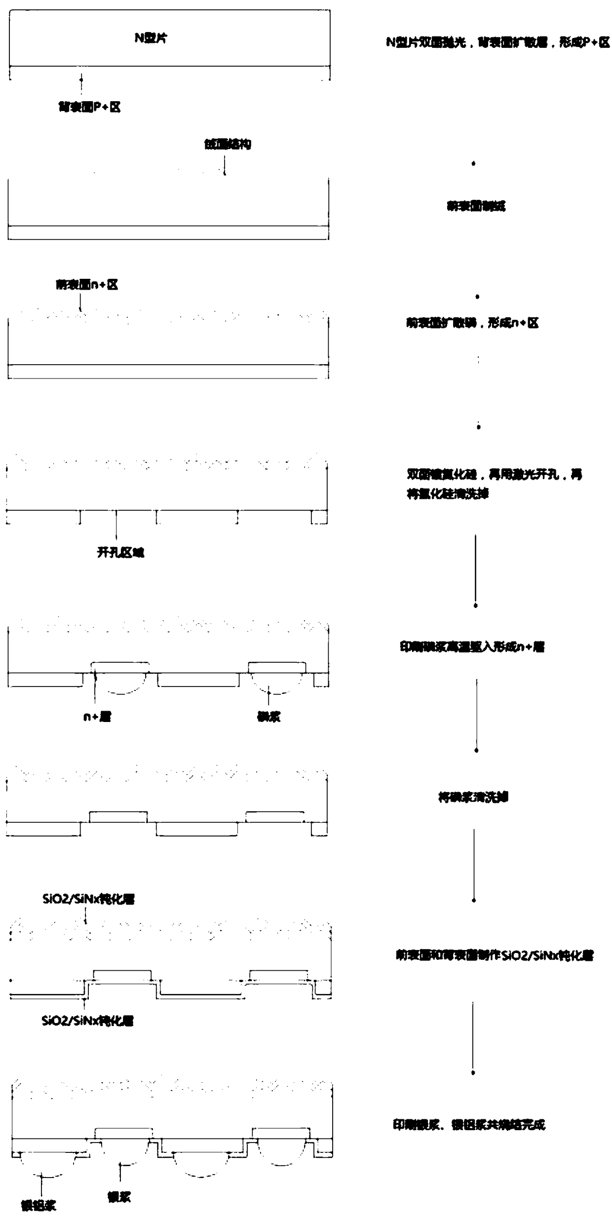 N type IBC battery and preparation method therefor
