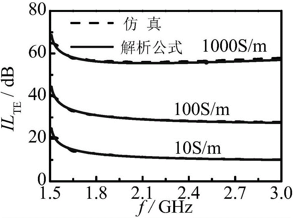 Material electric field shielding effectiveness testing system and method based on rectangular waveguide