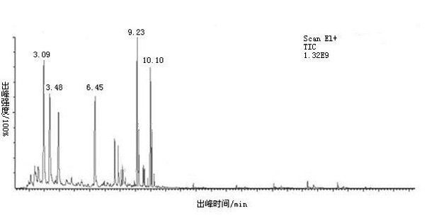 Low-odor polypropylene composite and preparation method thereof