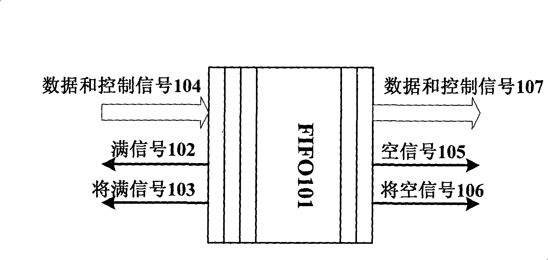 FIFO memory implementing method and apparatus