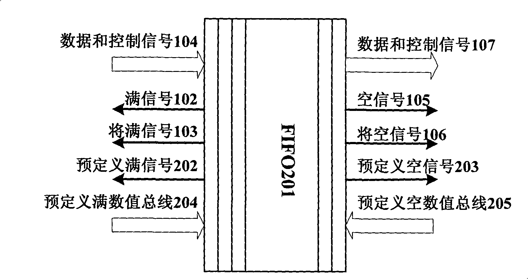 FIFO memory implementing method and apparatus