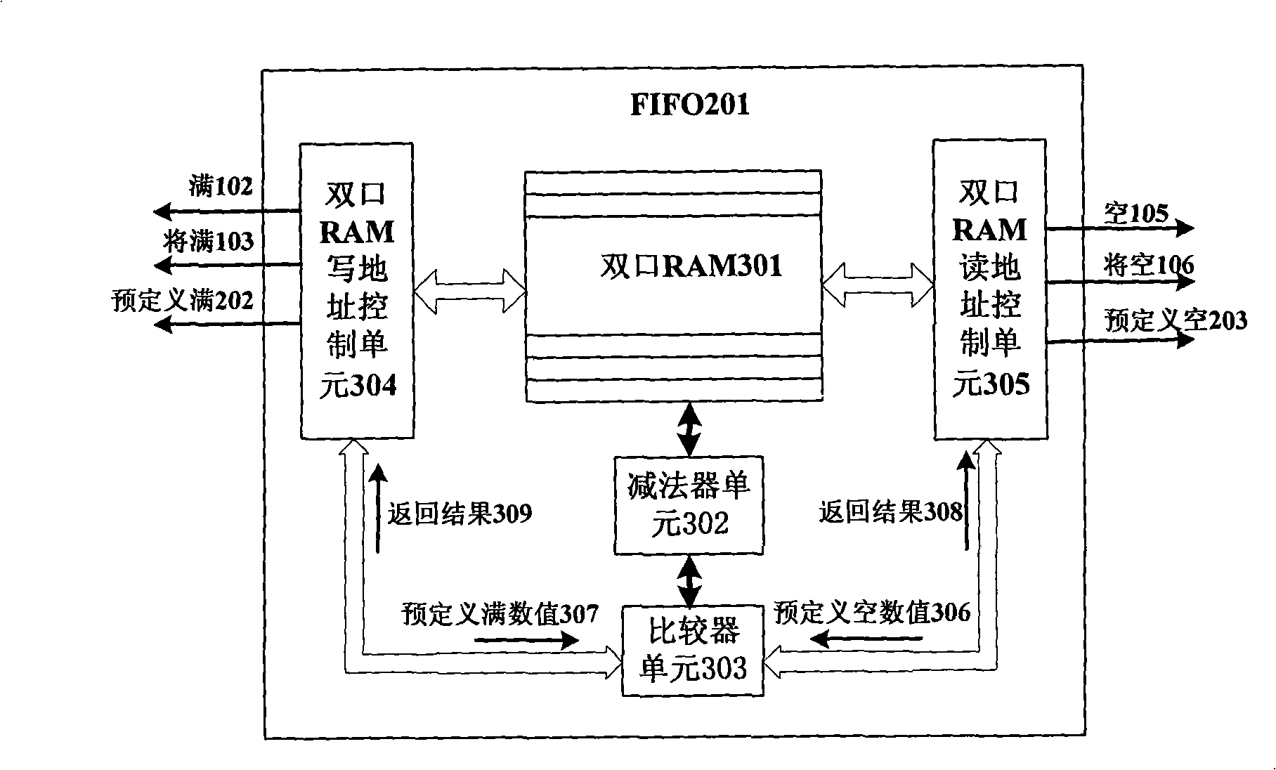 FIFO memory implementing method and apparatus