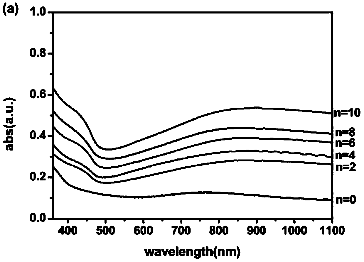 Method for manufacturing cellulose nanofiber electrochromism supercapacitor