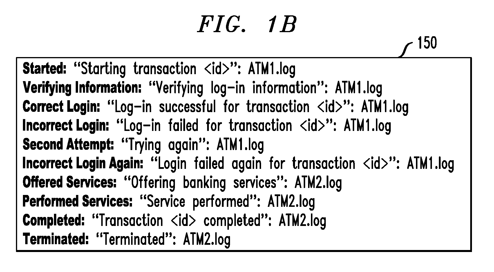 System using footprints in system log files for monitoring transaction instances in real-time network