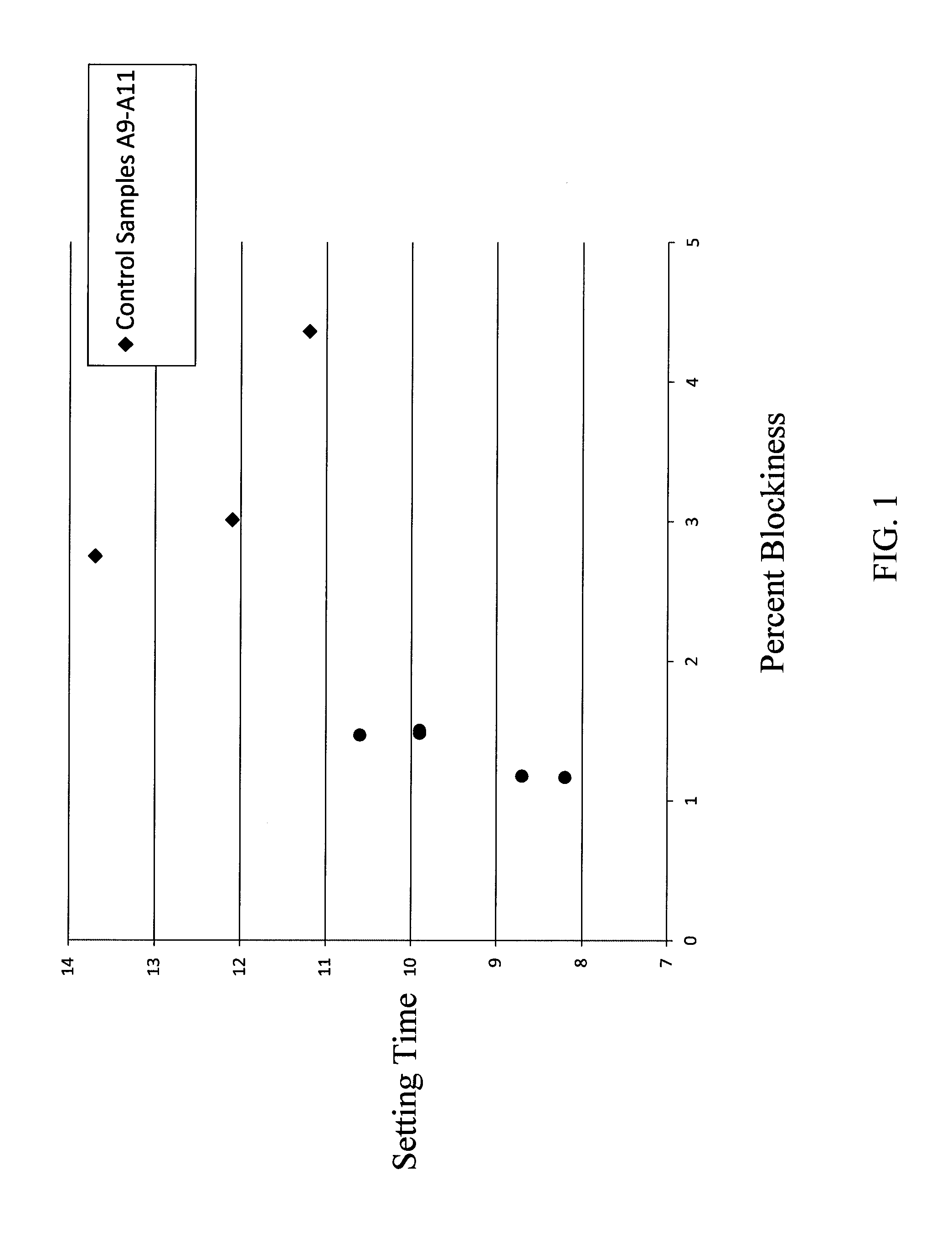 Alkyl hydroxyalkyl cellulose ethers, methods of making, and use in cements and mortars