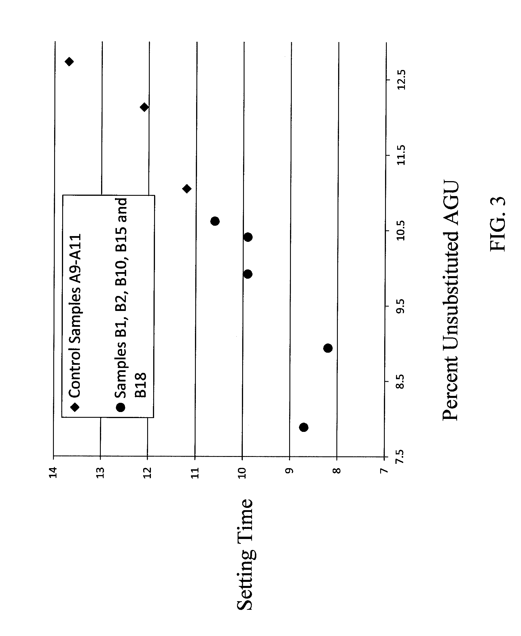 Alkyl hydroxyalkyl cellulose ethers, methods of making, and use in cements and mortars