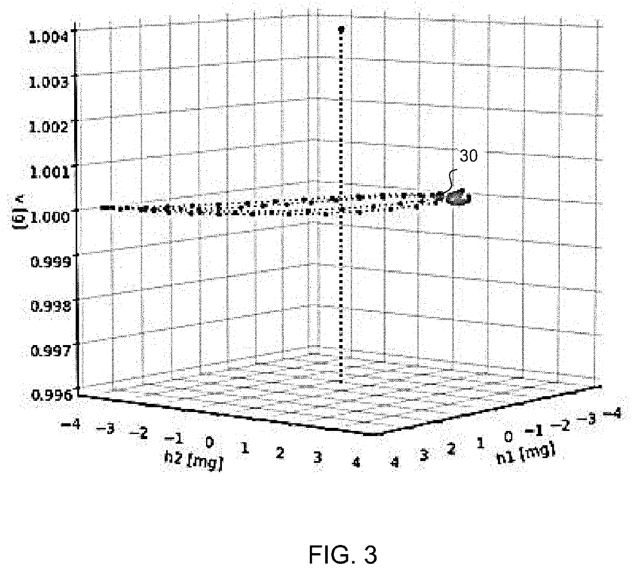 Processor and method for determining a respiratory signal