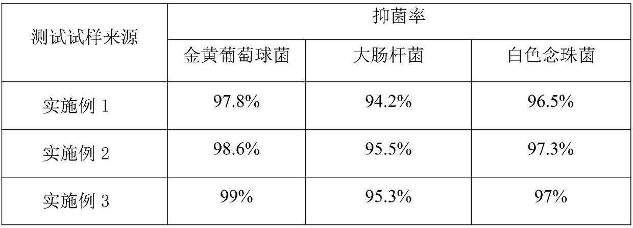 Antibacterial far infrared health care acrylic fiber and preparation method and application thereof