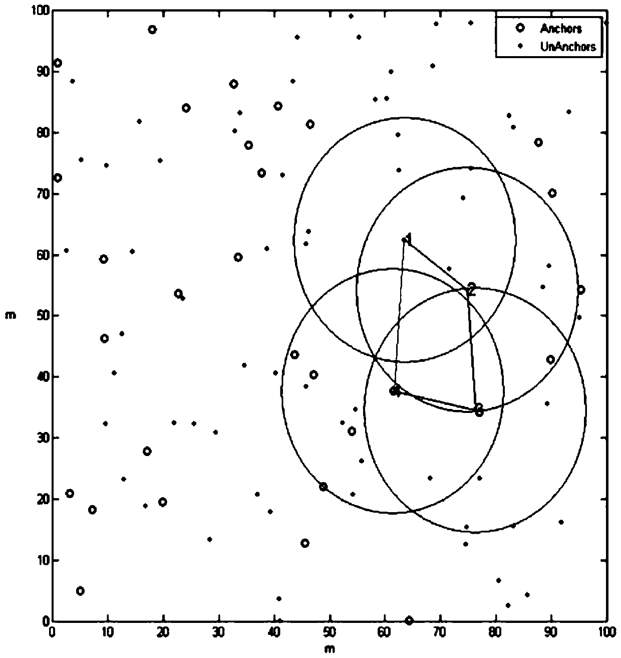 Wireless sensor positioning method based on circular focus