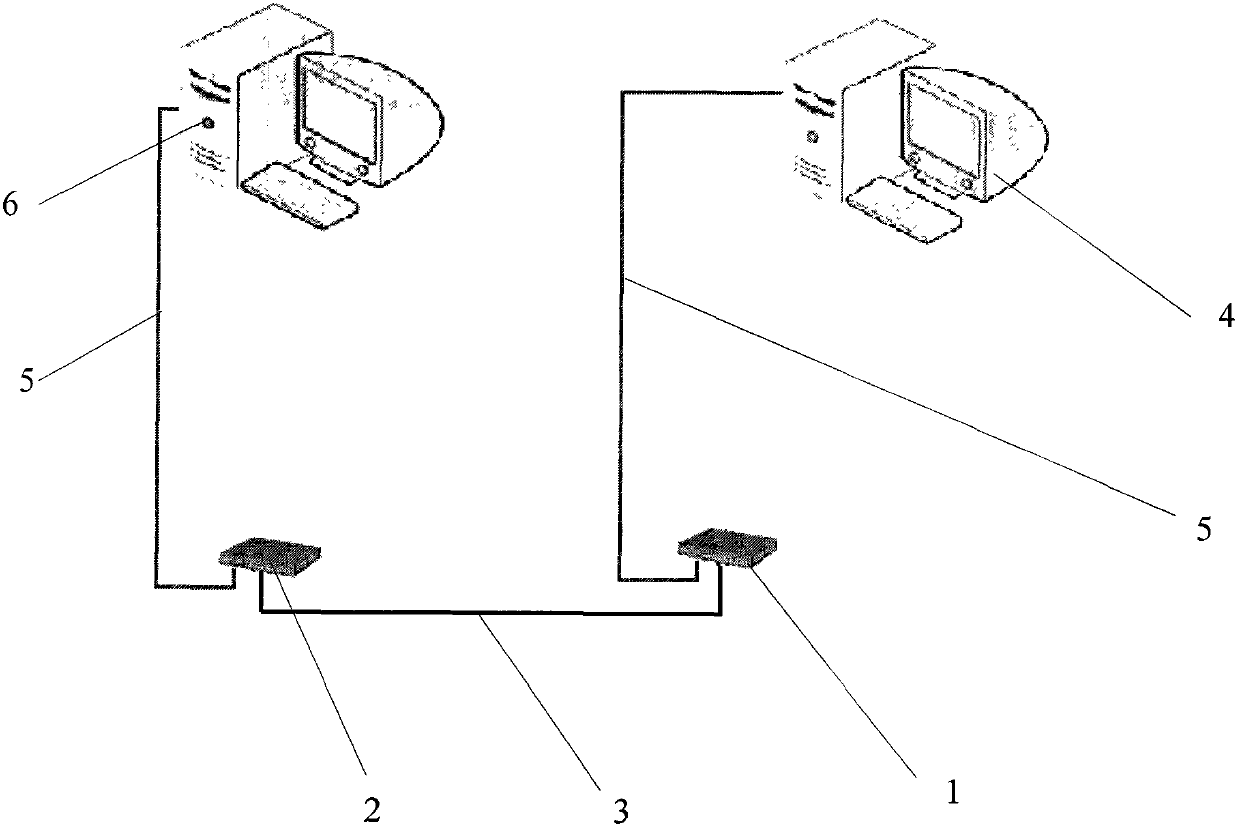 EOC (Ethernet over coaxial cable) product performance testing method and device