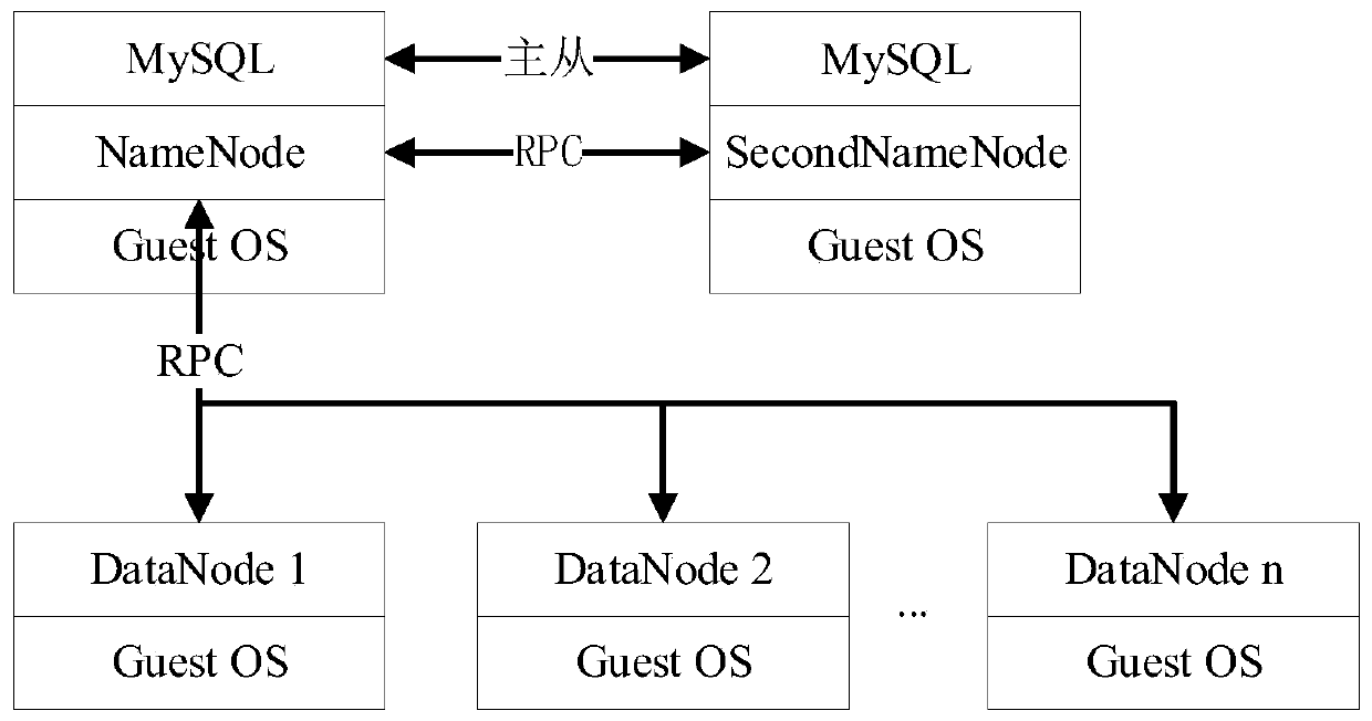 Guest greeting robot data storage monitoring system based on data compression