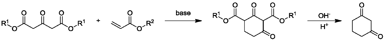 Preparation method of 1,3-cyclohexanedione