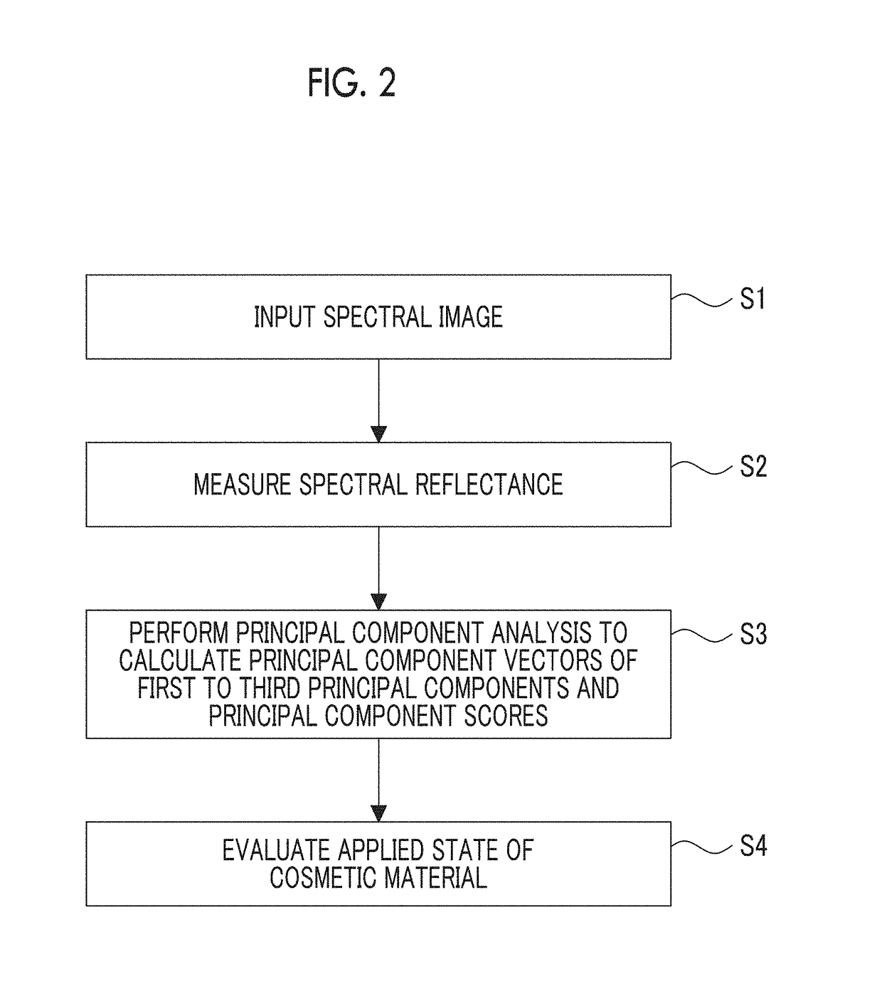 Skin evaluation device, skin evaluation method, and skin evaluation program