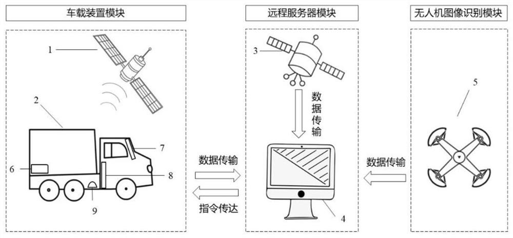 A method and system for risk control and early warning of hazardous waste transportation