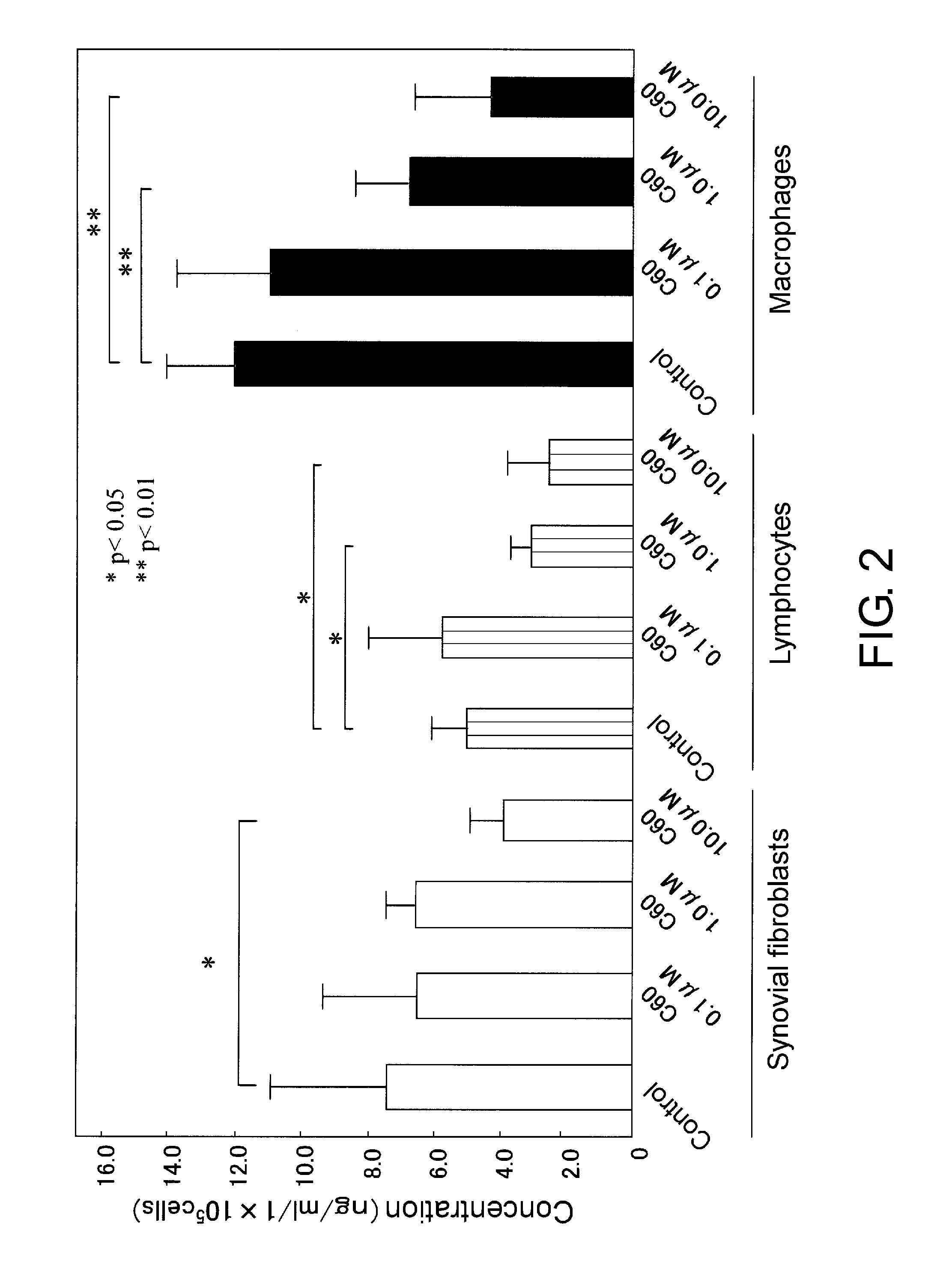 Therapeutic agent for rheumatoid arthritis