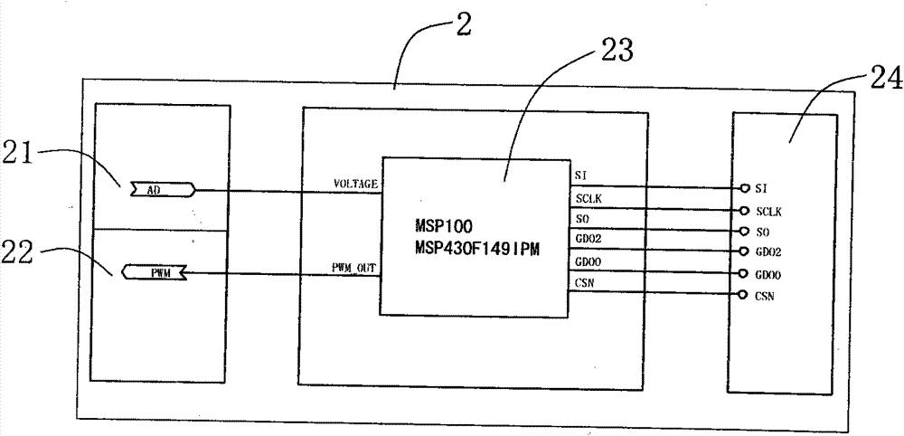 Zigbee protocol based proportion integration differentiation (PID) parameter tuning controller