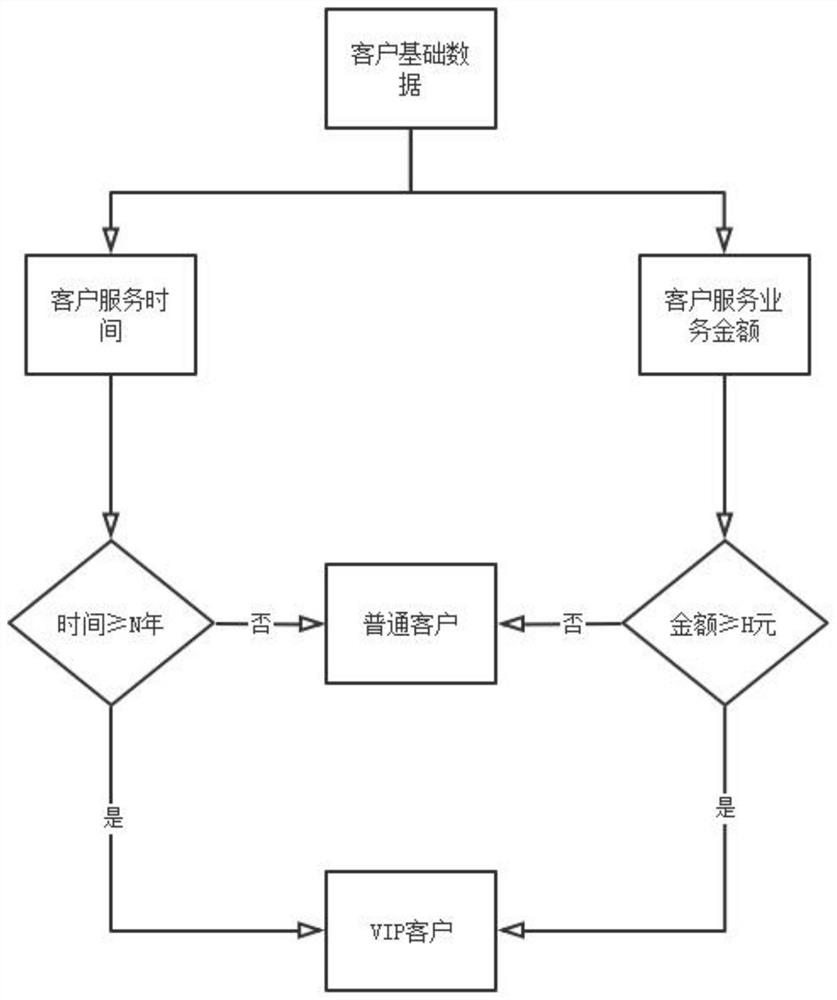 A Control System of Automatic Traffic Distribution Switchboard