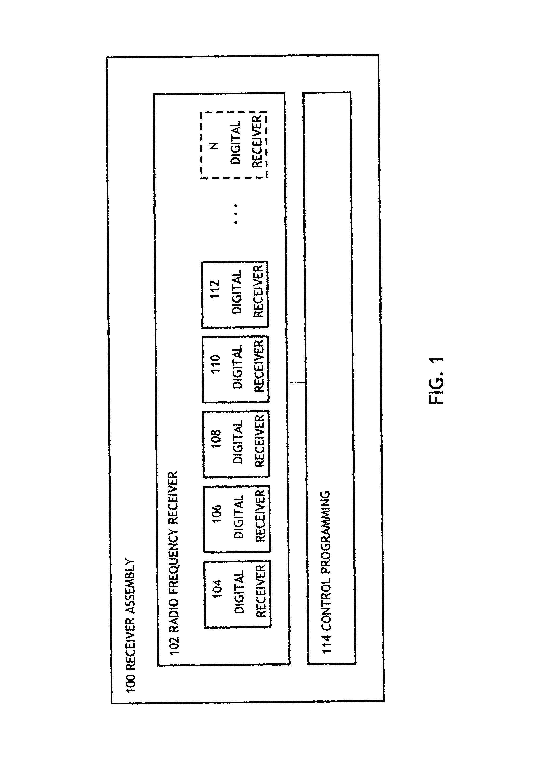 Syncronization frequency diversity reception utilizing a single RF receiver