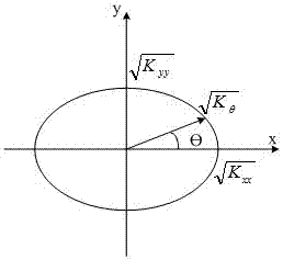 An optimization method for dredging and dredging of single holes under high pressure water wells on the coal seam floor