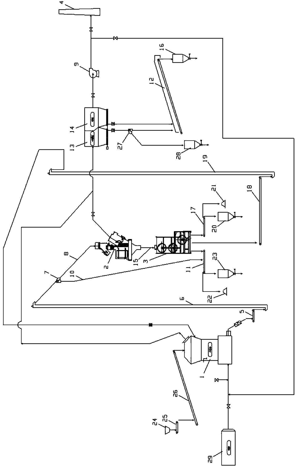 Technology method and device of pneumatic separation and magnetic separation for dry method ore grinding of iron ores