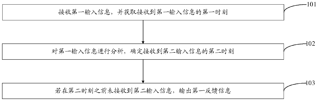 Information processing method, electronic equipment and computer storage medium