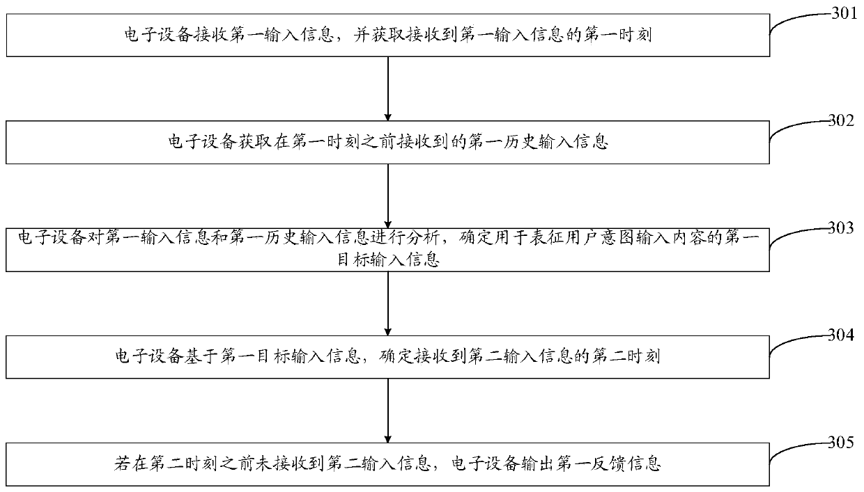 Information processing method, electronic equipment and computer storage medium