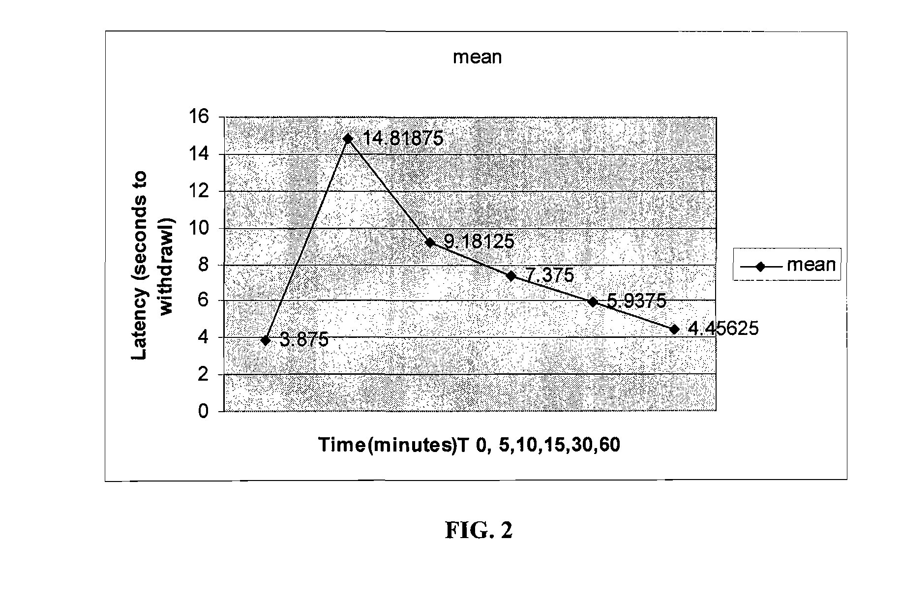 Volatile Anesthetic Compositions and Methods of Use