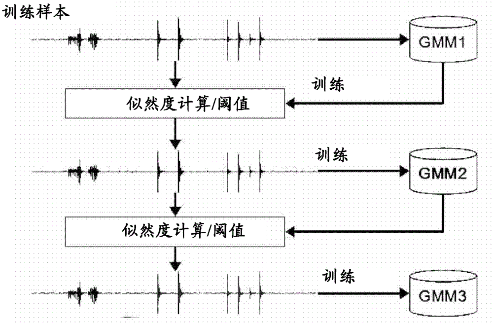 Method and device for generating sound classifier and detecting abnormal sound, and monitoring system