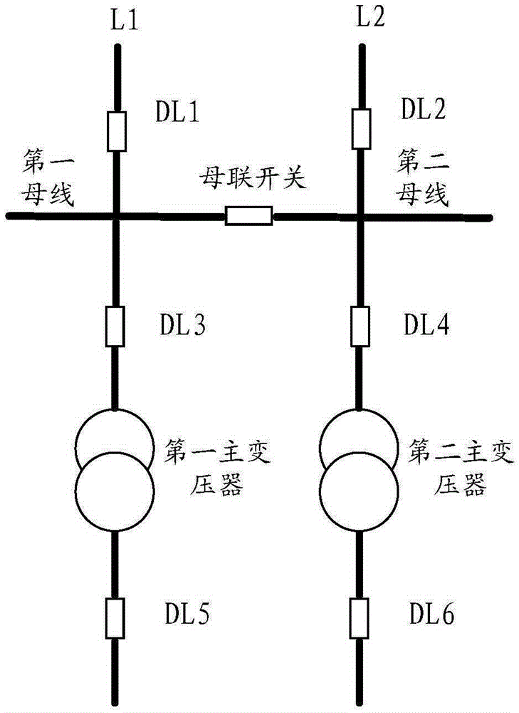 Inlet wire emergency power supply automatic switch-in control method and system