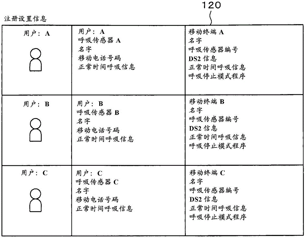 Digital smart security system and method, and program