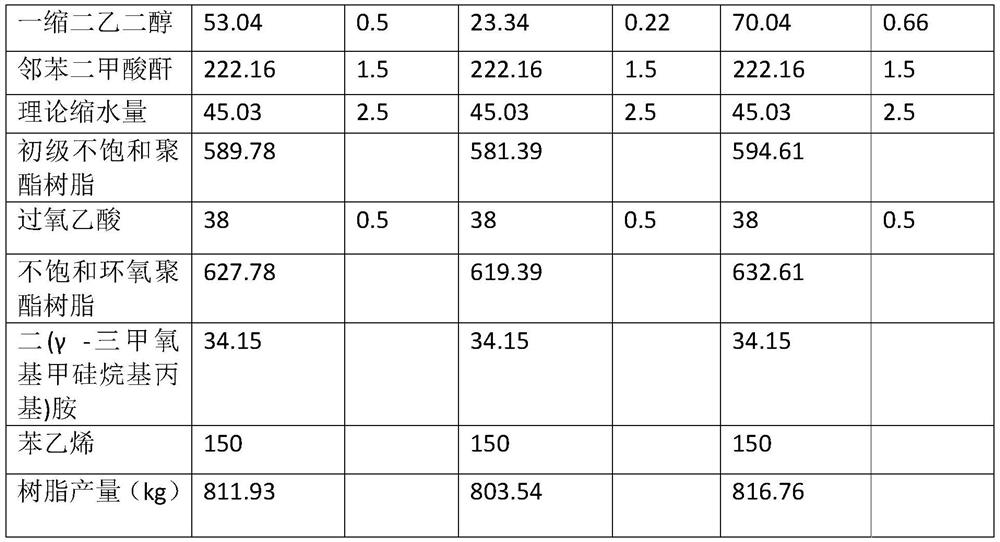 High-speed iron putty polyester resin material, main agent and preparation method thereof, high-speed iron putty and application method thereof