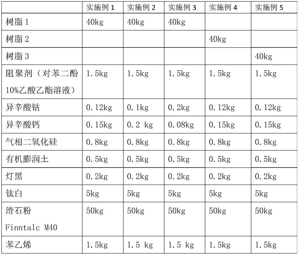 High-speed iron putty polyester resin material, main agent and preparation method thereof, high-speed iron putty and application method thereof