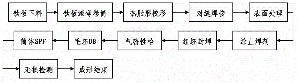 Superplastic forming (SPF)/diffusion bonding (DB) forming method of titanium alloy cylindrical three-layer structure